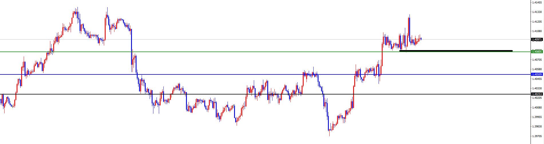【XM外汇决策分析】:美系及非美货币关注能否出现反转是关键(图3) 【XM外汇决策分析】:美系及非美货币关注能否出现反转是关键(图3)