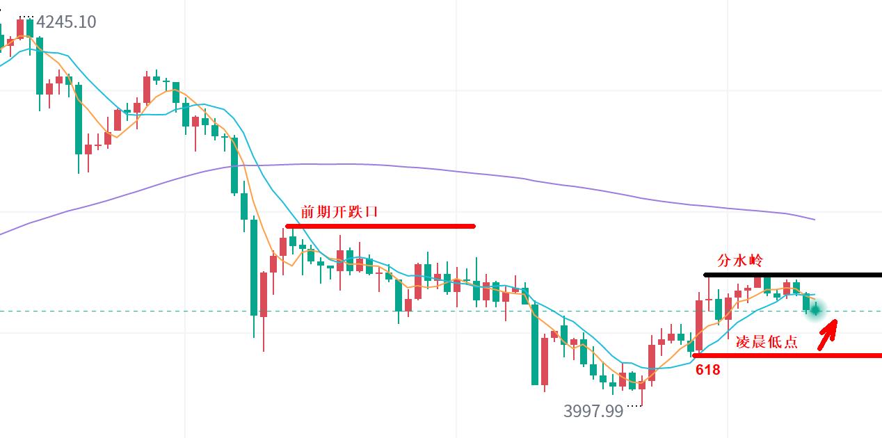 【XM外汇市场分析】:黄金,陷入震荡!(图1) 【XM外汇市场分析】:黄金,陷入震荡!(图1)