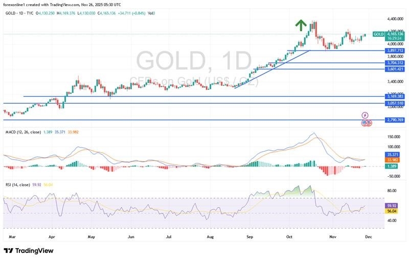【XM Market Analysis】--Gold Analysis: Will Gold Prices Continue to Rise?(图1) 【XM Market Analysis】--Gold Analysis: Will Gold Prices Continue to Rise?(图1)