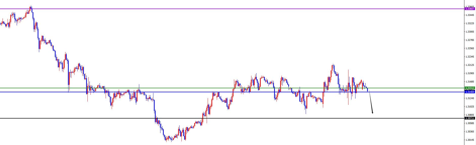 【XM外汇官网】:货币兑正如预期,美系短线上涨非美承压(图6) 【XM外汇官网】:货币兑正如预期,美系短线上涨非美承压(图6)