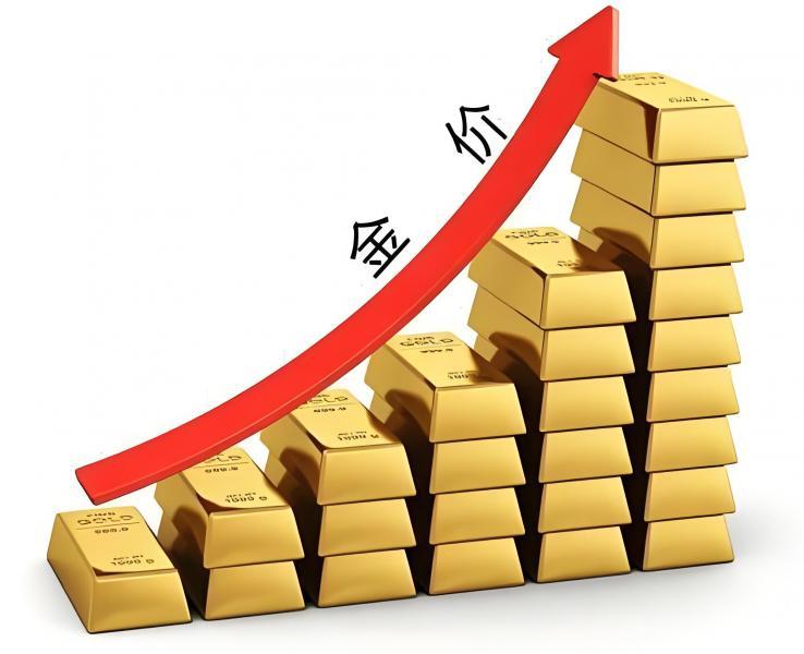 【XM外汇决策分析】：黄金再涨看到哪？(图1)