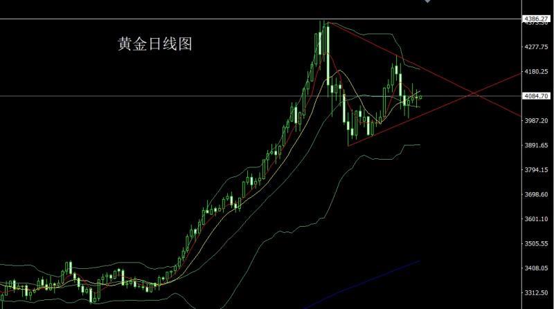【XM外汇市场评论】：扭曲非农撑鹰派，金银承压延区间(图1)