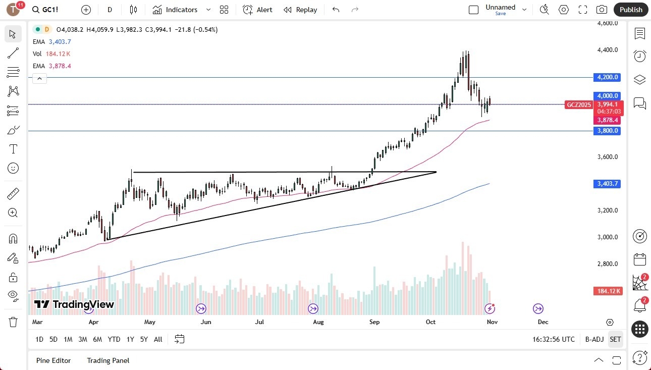 【XM Market Review】--Gold Forecast: Choppy Behavior(图1)
