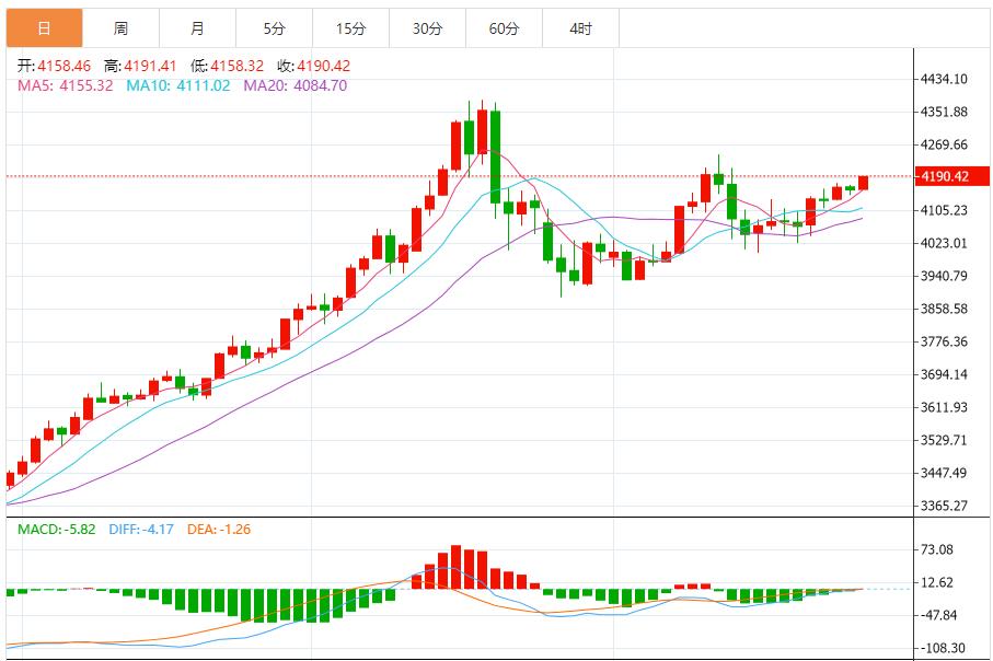 【XM Group】:高位震荡待突破,供需、宏观与风险的共振逻辑(图1) 【XM Group】:高位震荡待突破,供需、宏观与风险的共振逻辑(图1)