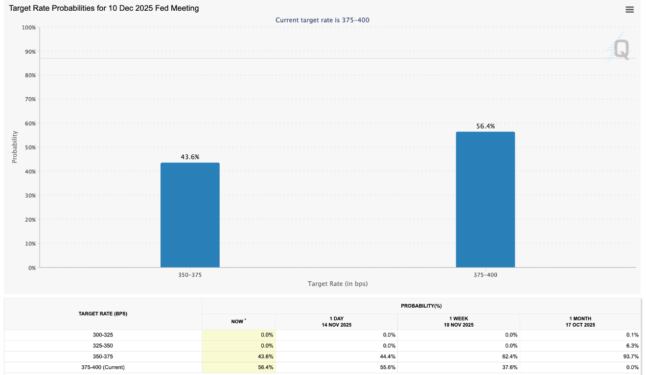 【XM Market Analysis】--Bitcoin Snubs Us Government Reopening, Drops to Six-Month Lows: How Low Can BTC Price Go?(图2) 【XM Market Analysis】--Bitcoin Snubs Us Government Reopening, Drops to Six-Month Lows: How Low Can BTC Price Go?(图2)