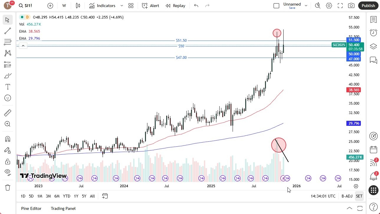 【XM Market Review】--Pairs in Focus - GBP/USD, EUR/USD, USD/CAD, USD/CHF, BTC/USD, Gold, Crude Oil (US Oil), Silver, NASDAQ 100(图8) 【XM Market Review】--Pairs in Focus - GBP/USD, EUR/USD, USD/CAD, USD/CHF, BTC/USD, Gold, Crude Oil (US Oil), Silver, NASDAQ 100(图8)