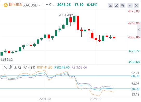 【XM外汇决策分析】:美债波动率走低,恐慌情绪一旦释放 黄金将迎爆发(图1) 【XM外汇决策分析】:美债波动率走低,恐慌情绪一旦释放 黄金将迎爆发(图1)