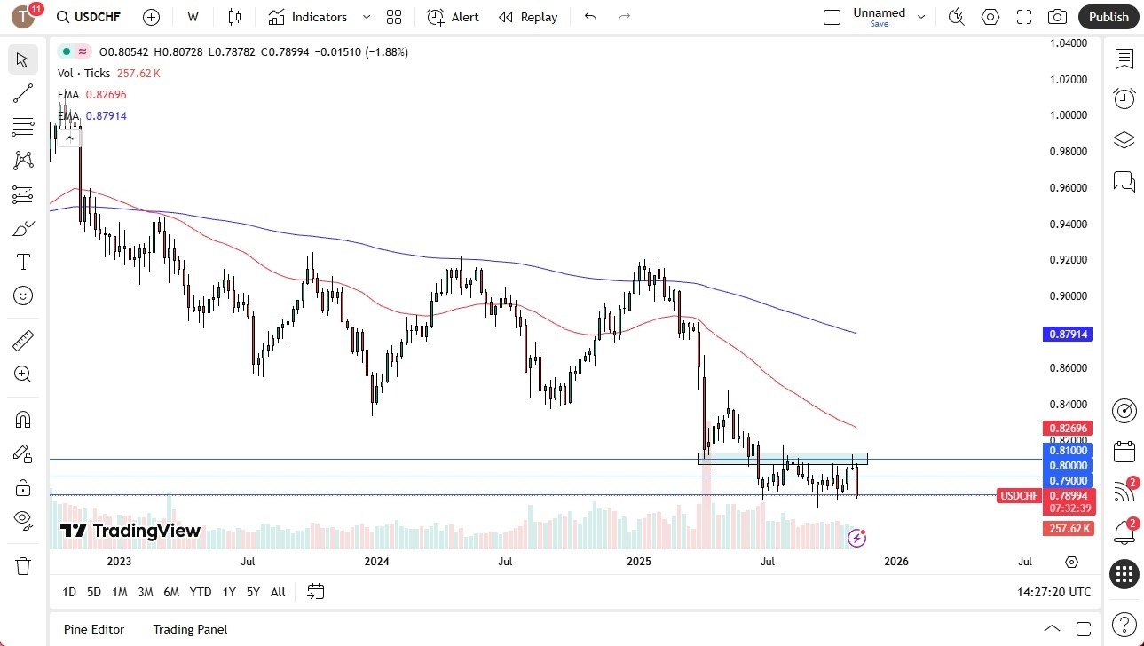 【XM Market Review】--Pairs in Focus - GBP/USD, EUR/USD, USD/CAD, USD/CHF, BTC/USD, Gold, Crude Oil (US Oil), Silver, NASDAQ 100(图4) 【XM Market Review】--Pairs in Focus - GBP/USD, EUR/USD, USD/CAD, USD/CHF, BTC/USD, Gold, Crude Oil (US Oil), Silver, NASDAQ 100(图4)