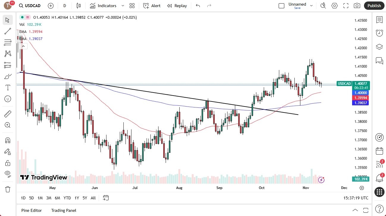 【XM Forex】--USD/CAD Forecast: Finding Support(图1) 【XM Forex】--USD/CAD Forecast: Finding Support(图1)