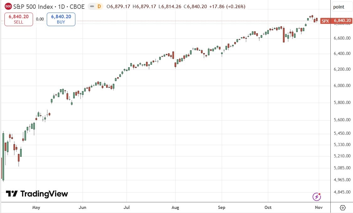 【XM Market Analysis】--Weekly Forex Forecast – USD/JPY, S&P 500 Index, NASDAQ 100 Index, KOSPI xmmakers.composite Index, Nikkei 225 Index(图6)