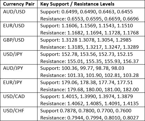 【XM Market Review】--Weekly Forex Forecast – USD/JPY, CHF/JPY, S&P 500 Index, Bitcoin(图3) 【XM Market Review】--Weekly Forex Forecast – USD/JPY, CHF/JPY, S&P 500 Index, Bitcoin(图3)