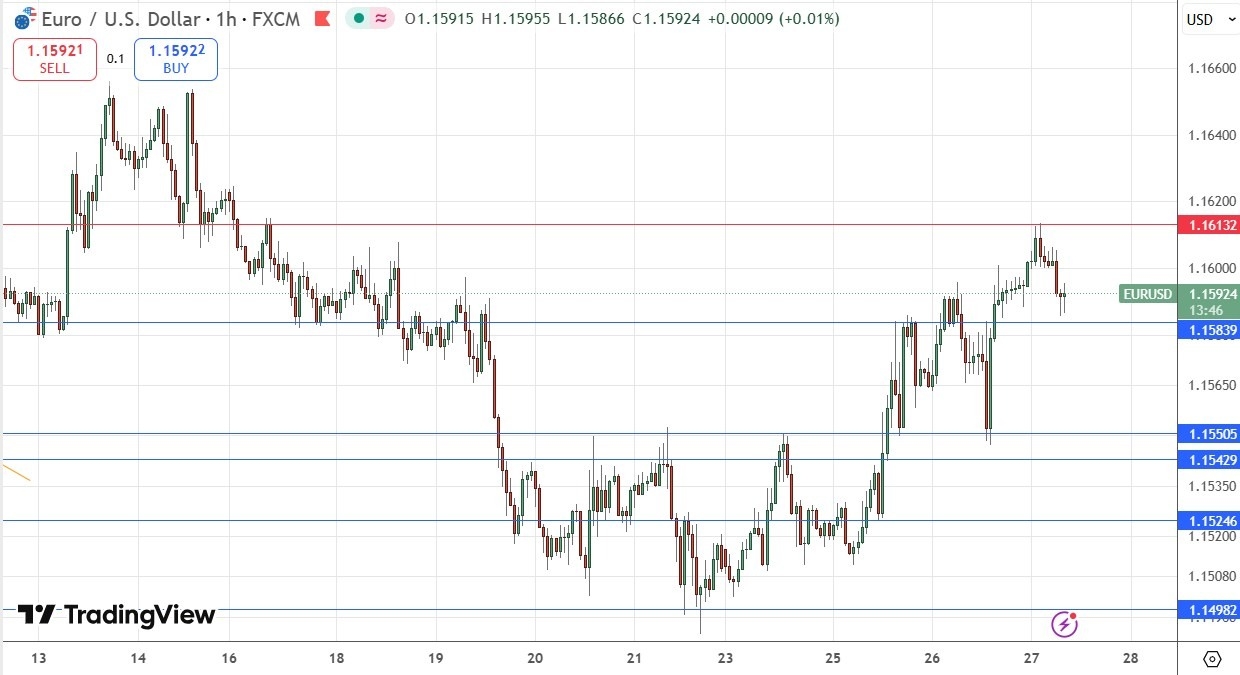 【XM Market Review】--EUR/USD Forex Signal: More Bullish as USD Declines(图1) 【XM Market Review】--EUR/USD Forex Signal: More Bullish as USD Declines(图1)