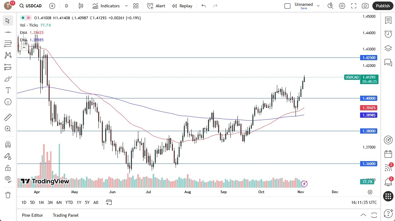 【XM Group】--USD/CAD Forecast: Continues to Rally(图1)