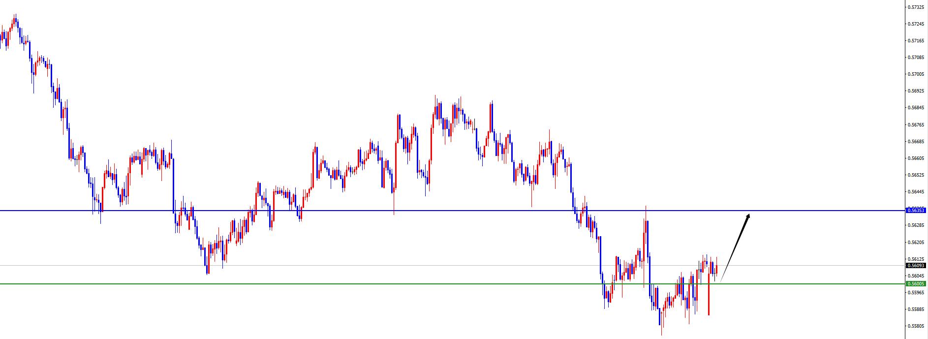 【XM外汇决策分析】:美系及非美货币关注能否出现反转是关键(图8) 【XM外汇决策分析】:美系及非美货币关注能否出现反转是关键(图8)