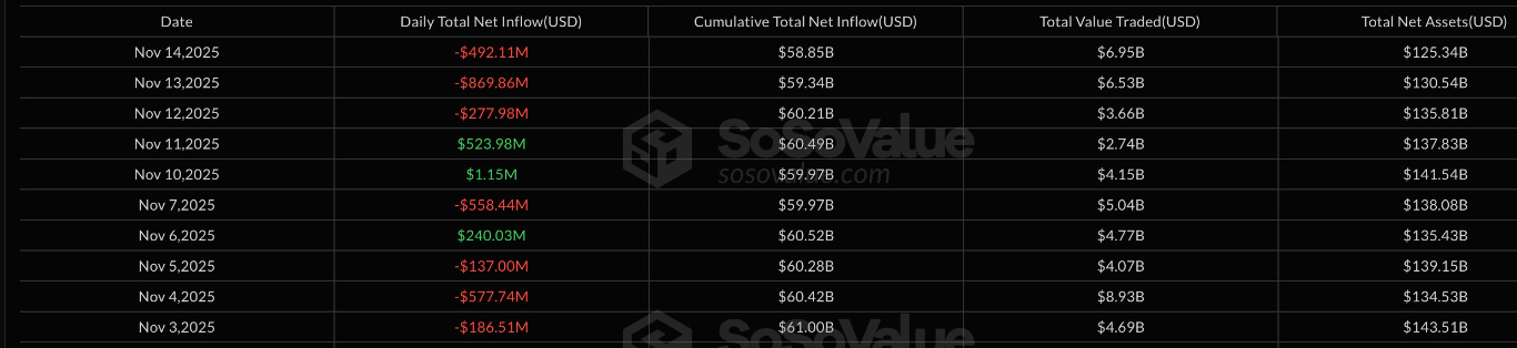 【XM Market Analysis】--Bitcoin Snubs Us Government Reopening, Drops to Six-Month Lows: How Low Can BTC Price Go?(图1) 【XM Market Analysis】--Bitcoin Snubs Us Government Reopening, Drops to Six-Month Lows: How Low Can BTC Price Go?(图1)