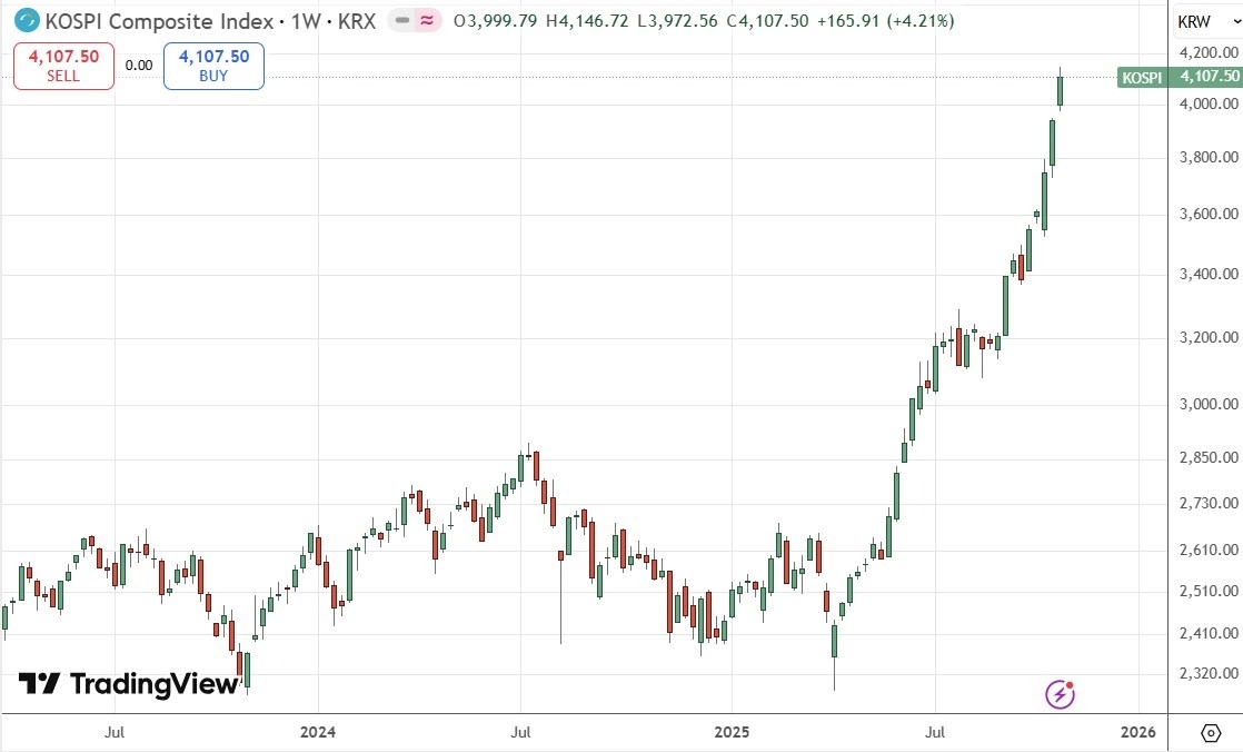 【XM Market Analysis】--Weekly Forex Forecast – USD/JPY, S&P 500 Index, NASDAQ 100 Index, KOSPI xmmakers.composite Index, Nikkei 225 Index(图8)