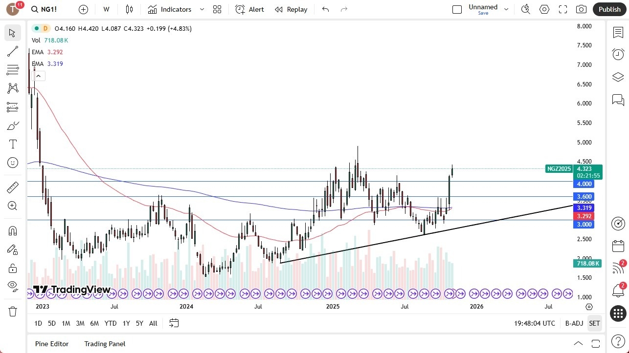 【XM Group】--Pairs in Focus - EUR/USD, USD/ZAR, Gold, Crude Oil, Bitcoin, Natural Gas, GBP/USD, USD/CAD(图6)