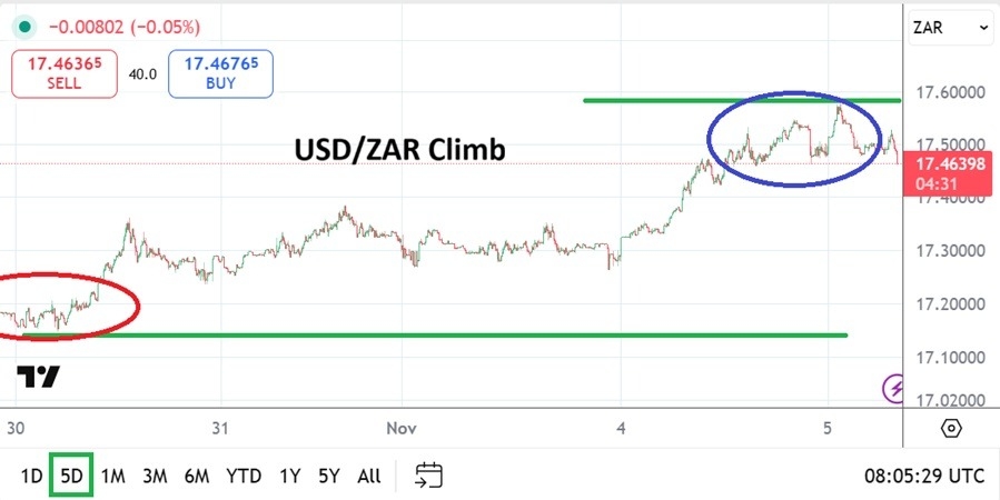 【XM Forex】--USD/ZAR Analysis: Climb Followed by Thoughts of Trading Resistance(图1) 【XM Forex】--USD/ZAR Analysis: Climb Followed by Thoughts of Trading Resistance(图1)