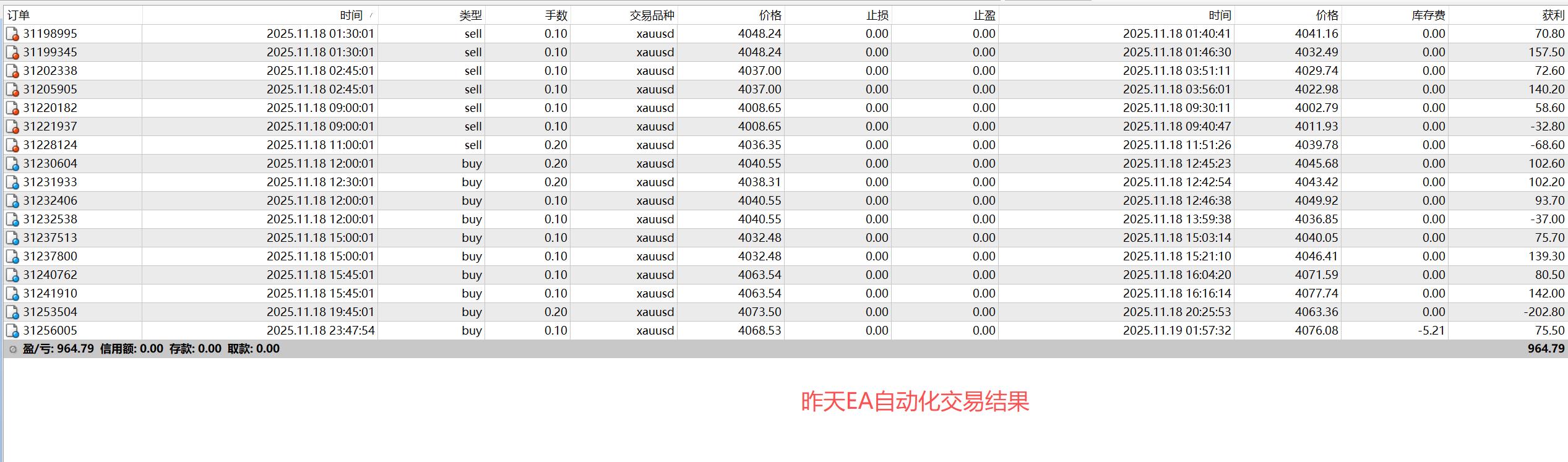 【XM外汇】:11.19黄金探底回升重回震荡区,日内高抛低吸(图3) 【XM外汇】:11.19黄金探底回升重回震荡区,日内高抛低吸(图3)