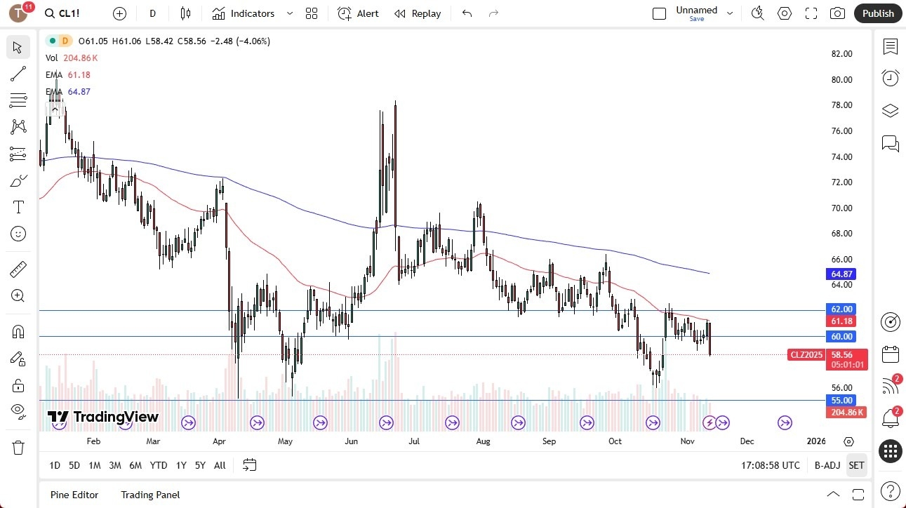 【XM Market Review】--Crude Oil Forecast: Slides on Weak Demand(图1)