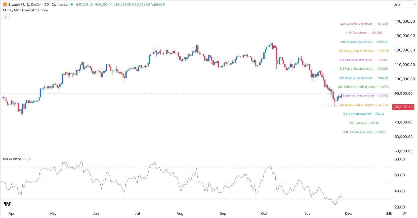 【XM Market Review】--BTC/USD Forex Signal: Recovery in Progress After Flipping 90k(图1) 【XM Market Review】--BTC/USD Forex Signal: Recovery in Progress After Flipping 90k(图1)