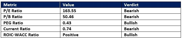 【XM Decision Analysis】--AbbVie (ABBV) Stock Signal: How Did Earnings Impact Its Outlook?(图1) 【XM Decision Analysis】--AbbVie (ABBV) Stock Signal: How Did Earnings Impact Its Outlook?(图1)