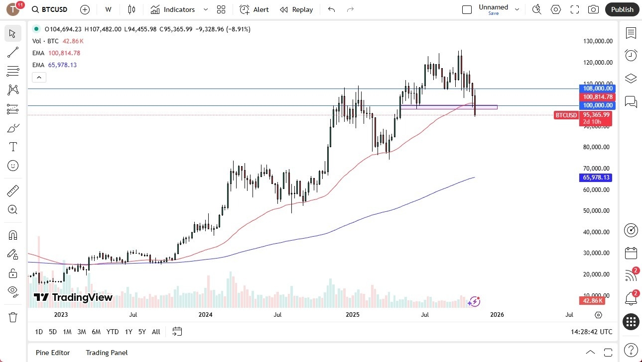 【XM Market Review】--Pairs in Focus - GBP/USD, EUR/USD, USD/CAD, USD/CHF, BTC/USD, Gold, Crude Oil (US Oil), Silver, NASDAQ 100(图5) 【XM Market Review】--Pairs in Focus - GBP/USD, EUR/USD, USD/CAD, USD/CHF, BTC/USD, Gold, Crude Oil (US Oil), Silver, NASDAQ 100(图5)