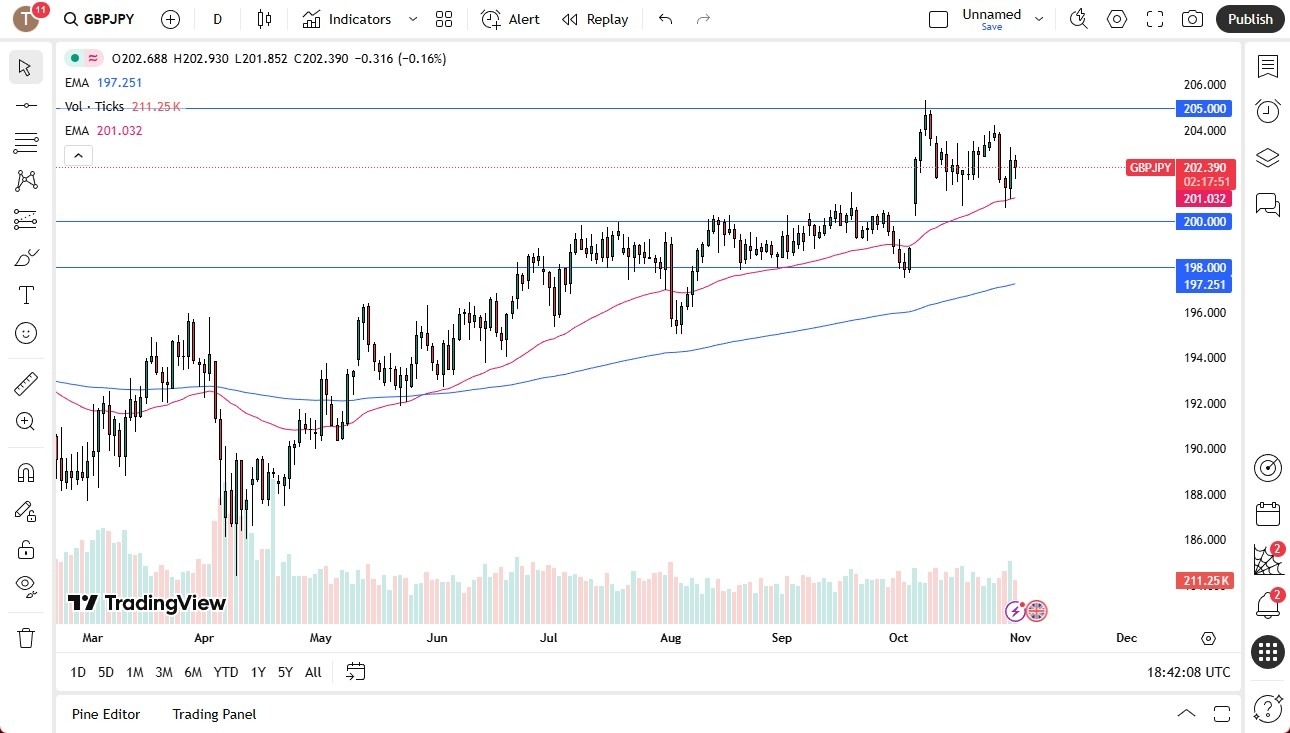 【XM Decision Analysis】--GBP/JPY Forecast: Bounces After Dropping(图1)