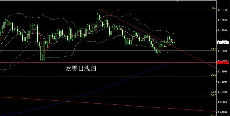 【XM外汇官网】:就业疲软避险升,金银探底延续多(图3) 【XM外汇官网】:就业疲软避险升,金银探底延续多(图3)