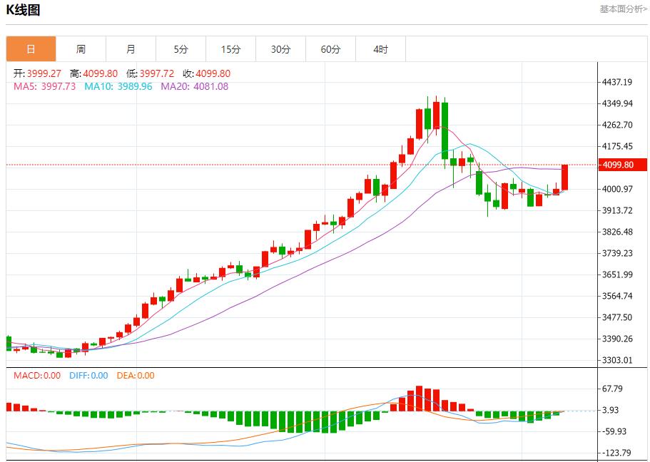 【XM外汇决策分析】：今日晚间黄金行情分析(图1)