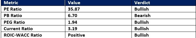 【XM Forex】--Qualcomm (QCOM) Stock Signal: Should You Buy After Strong Earnings?(图1)