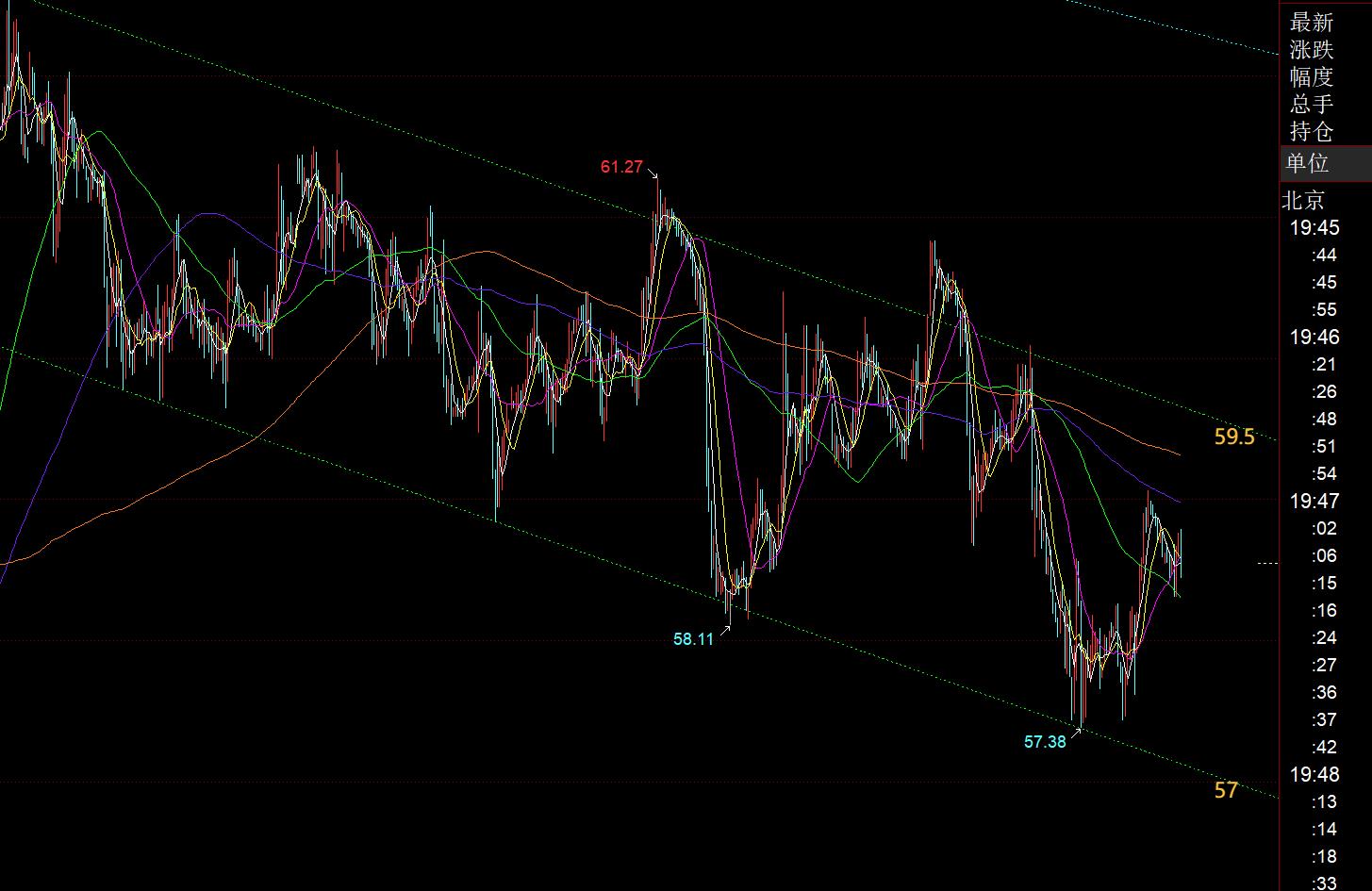 【XM外汇市场分析】:黄金早间4150上成功打压一波,今晚4097上看涨(图3) 【XM外汇市场分析】:黄金早间4150上成功打压一波,今晚4097上看涨(图3)