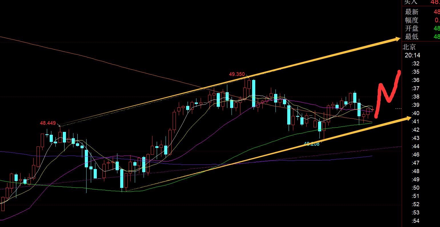 【XM Group】:黄金周一走势平淡,围绕日线5日和10日之间周旋(图2) 【XM Group】:黄金周一走势平淡,围绕日线5日和10日之间周旋(图2)