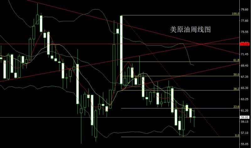 【XM外汇决策分析】：周线倒锤做区间，金银逢高先空(图4)