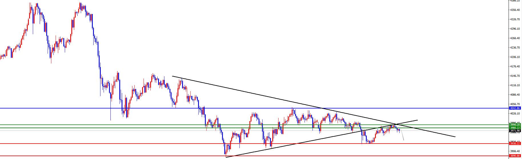 【XM外汇平台】：黄金区间内维持震荡，原油如期承压测试下边缘(图1)