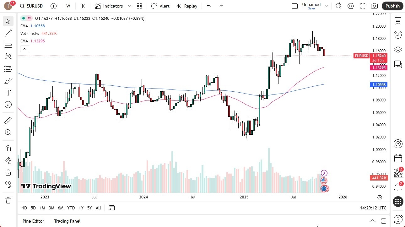 【XM Decision Analysis】--Pairs in Focus - USD/CAD, EUR/GBP, NASDAQ 100, Gold, Natural Gas, EUR/USD, Crude Oil, USD/JPY(图6)