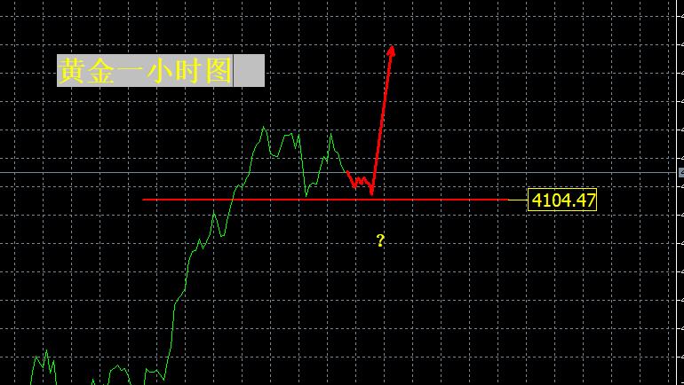 【XM外汇平台】：ETF大幅加仓黄金！(图1)