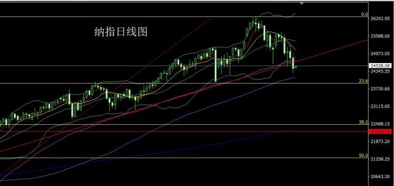 【XM外汇官网】:就业疲软避险升,金银探底延续多(图5) 【XM外汇官网】:就业疲软避险升,金银探底延续多(图5)