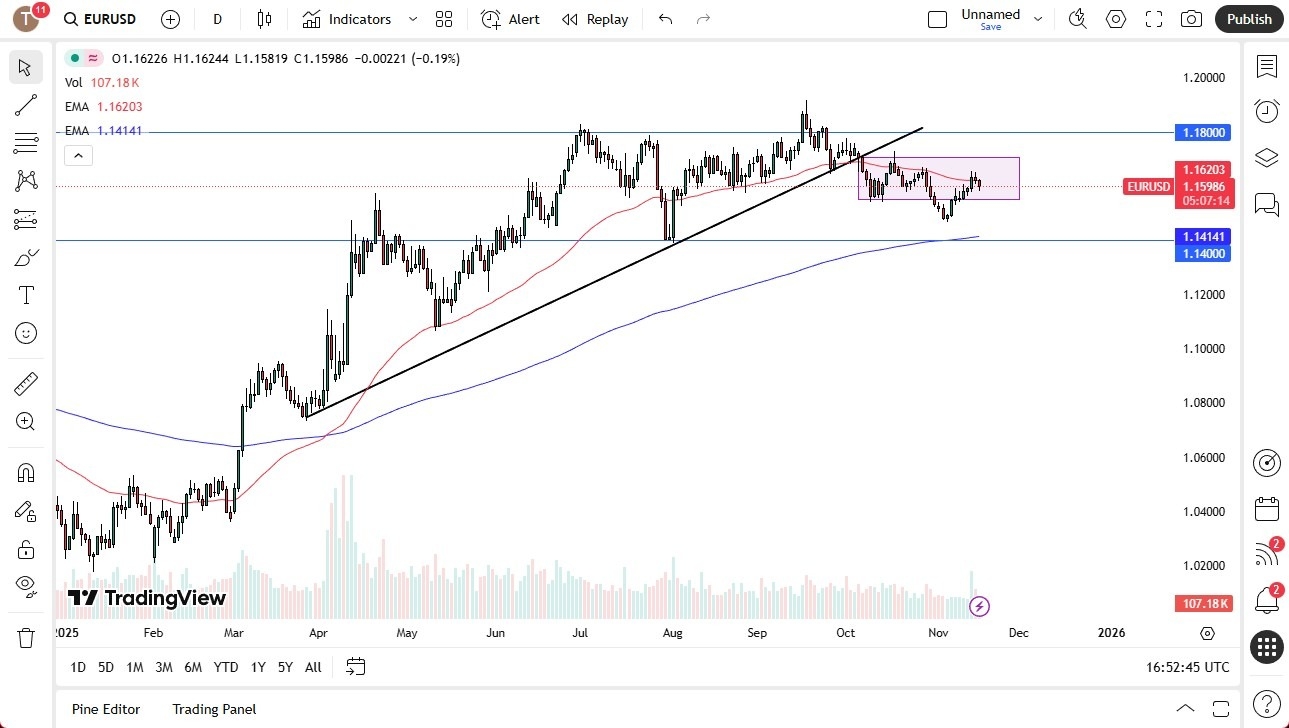 【XM Market Analysis】--EUR/USD Forex Signal: Drifting Lower(图1) 【XM Market Analysis】--EUR/USD Forex Signal: Drifting Lower(图1)