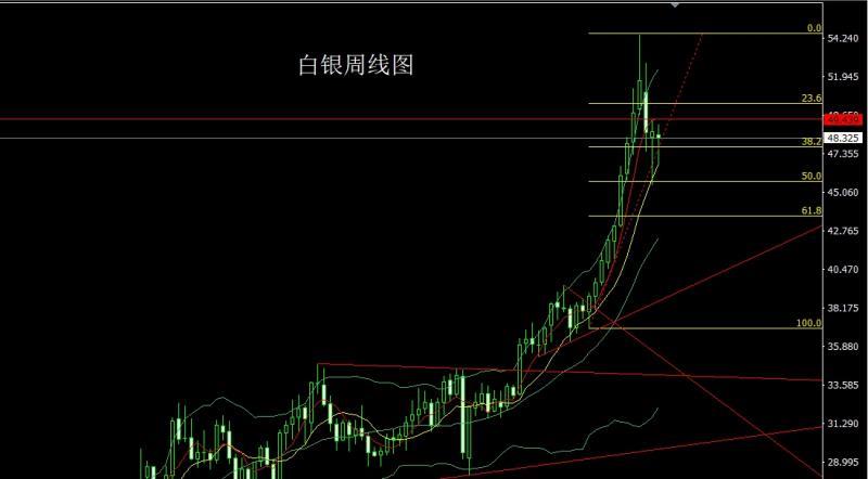 【XM外汇决策分析】：美指冲高倒锤头，金银孕线做低多(图2)