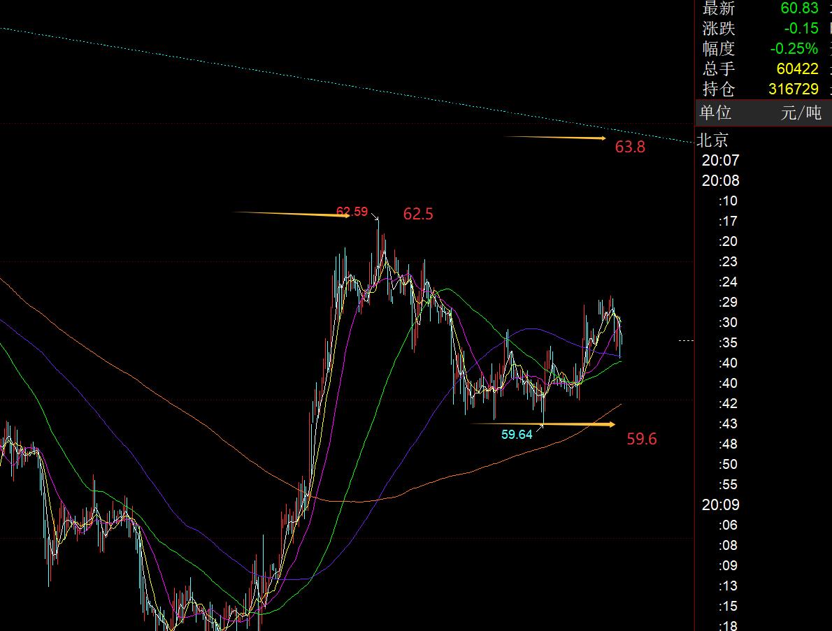 【XM Group】:黄金周一走势平淡,围绕日线5日和10日之间周旋(图3) 【XM Group】:黄金周一走势平淡,围绕日线5日和10日之间周旋(图3)