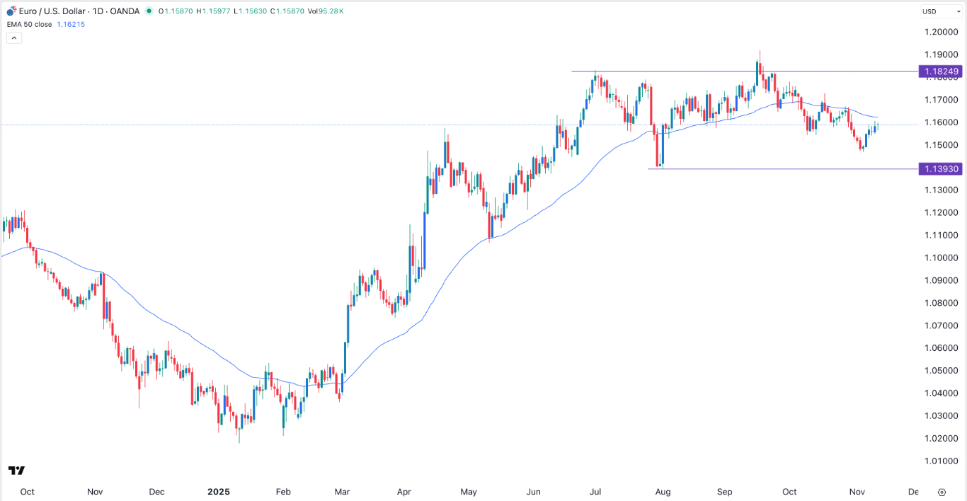 【XM Group】--EUR/USD Forex Signal: Bearish Pressure Persists(图1)