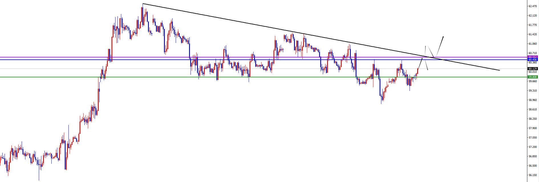 【XM外汇决策分析】：黄金突破日线阻力，原油短多关注周线及日线阻力得失(图2)