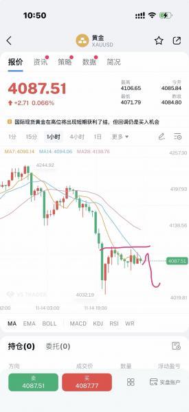 【XM外汇市场评论】:黄金,900能守住吗?(图1) 【XM外汇市场评论】:黄金,900能守住吗?(图1)
