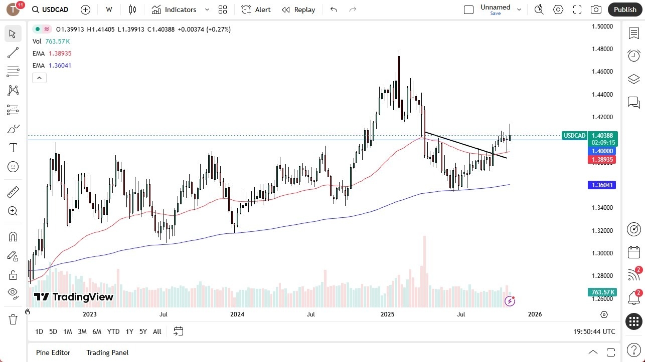 【XM Group】--Pairs in Focus - EUR/USD, USD/ZAR, Gold, Crude Oil, Bitcoin, Natural Gas, GBP/USD, USD/CAD(图8)