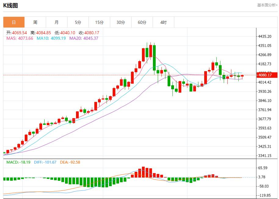 【XM外汇市场分析】：今日晚间黄金行情分析(图1)