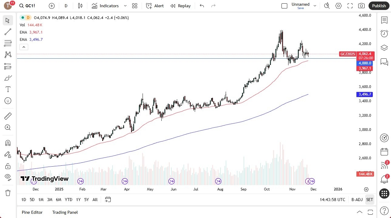 【XM Market Review】--Gold Forecast: Looks for Momentum in Range(图1) 【XM Market Review】--Gold Forecast: Looks for Momentum in Range(图1)