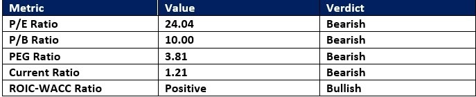 【XM Decision Analysis】--Coca-Cola xmmakers.company (KO) Stock Signal: Is the Sugar High Over?(图1)