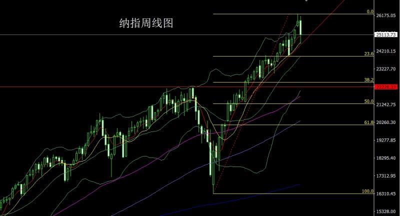 【XM外汇决策分析】：美指冲高倒锤头，金银孕线做低多(图5)
