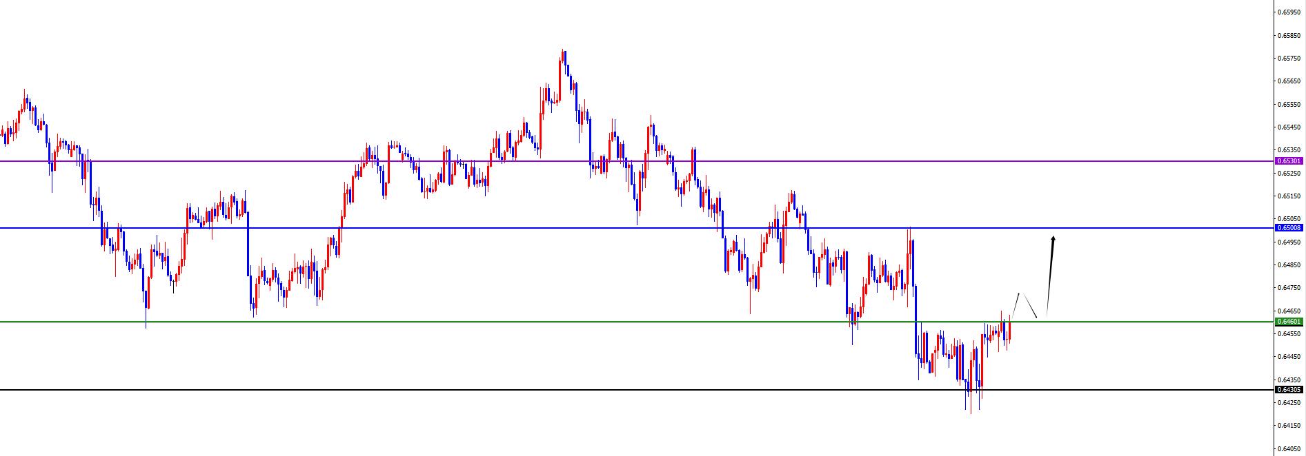 【XM外汇决策分析】:美系及非美货币关注能否出现反转是关键(图7) 【XM外汇决策分析】:美系及非美货币关注能否出现反转是关键(图7)